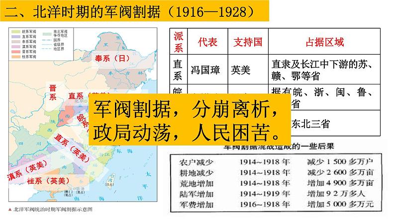 第20课 北洋军阀统治时期的政治、经济与文化 课件--2023届高三统编版（2019）必修中外历史纲要上一轮复习第5页