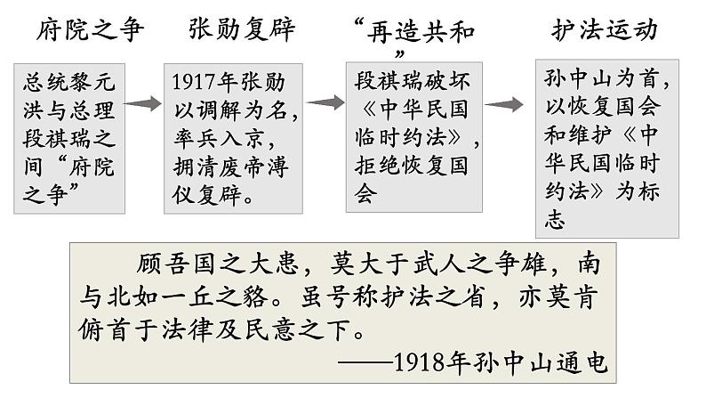 第20课 北洋军阀统治时期的政治、经济与文化 课件--2023届高三统编版（2019）必修中外历史纲要上一轮复习第6页