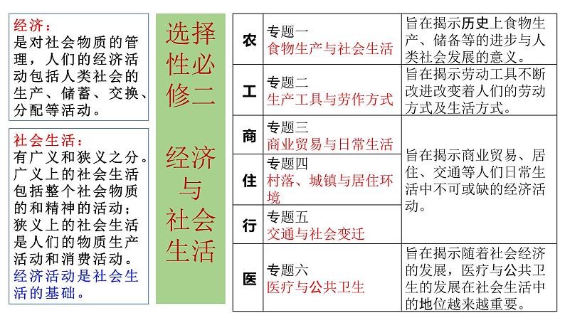 第1课 中华优秀传统文化的内涵与特点课件--2021-2022学年高中历史统编版（2019）选择性必修三02