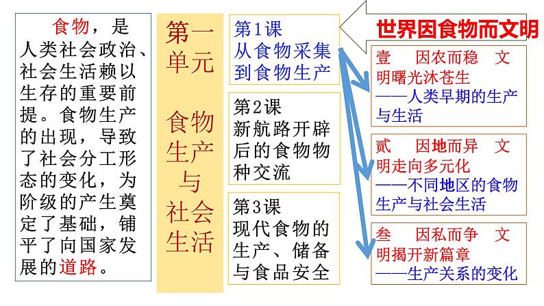 第1课 中华优秀传统文化的内涵与特点课件--2021-2022学年高中历史统编版（2019）选择性必修三03