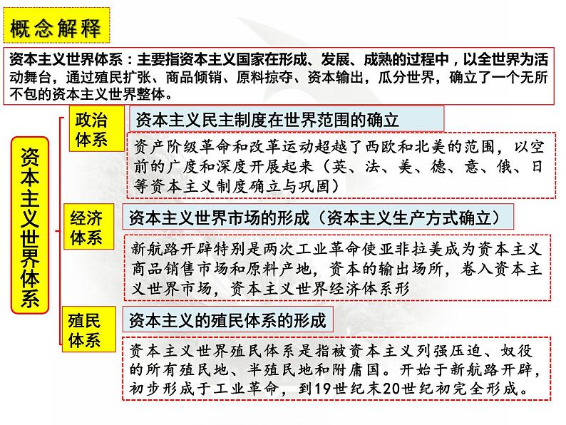 复习课件：第9课时 世界殖民体系与亚非拉民族独立运动课件--2023届高考统编版历史一轮复习03