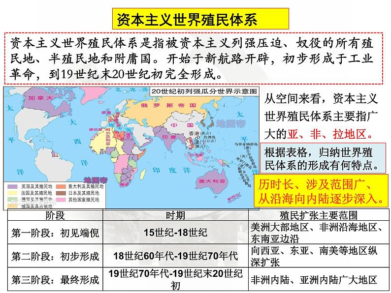 复习课件：第9课时 世界殖民体系与亚非拉民族独立运动课件--2023届高考统编版历史一轮复习04