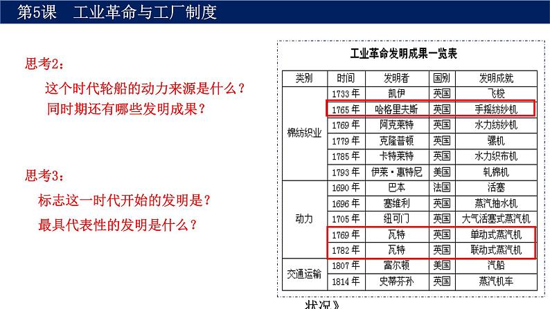 第5课 工业革命与工厂制度课件---2021-2022学年高中历史统编版（2019）选择性必修二04