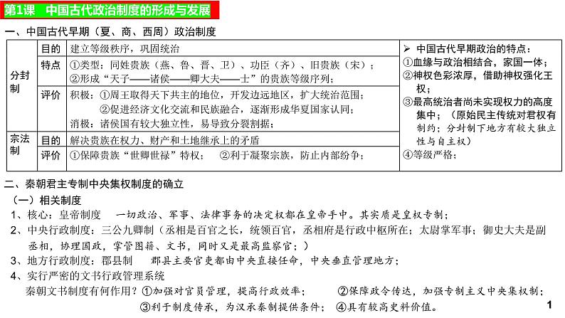 选择性必修一国家制度与社会治理+全册重难点复习课件--2021-2022学年高中历史统编版2019选择性必修1+国家制度与社会治理第3页