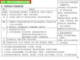选择性必修一国家制度与社会治理+全册重难点复习课件--2021-2022学年高中历史统编版2019选择性必修1+国家制度与社会治理