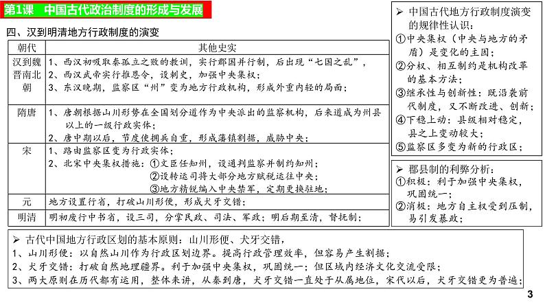 选择性必修一国家制度与社会治理+全册重难点复习课件--2021-2022学年高中历史统编版2019选择性必修1+国家制度与社会治理第5页