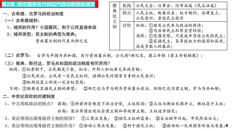 选择性必修一国家制度与社会治理+全册重难点复习课件--2021-2022学年高中历史统编版2019选择性必修1+国家制度与社会治理第6页