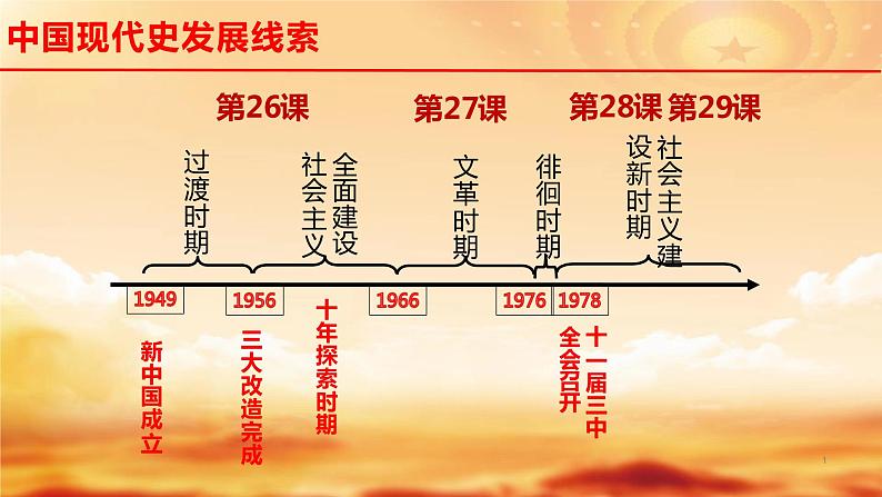 第26课 中华人民共和国成立和向社会主义的过渡课件---2022-2023学年高中历史统编版（2019）必修中外历史纲要上册第1页