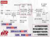 第11课 马克思主义的诞生与传播课件---2022-2023学年高中历史统编版（2019）必修中外历史纲要下册