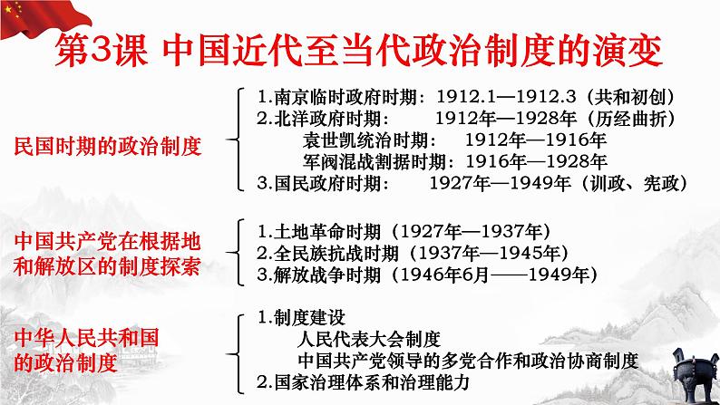 第3课 中国近代至当代政治制度的演变 课件--2022-2023学年高中历史统编版（2019）选择性必修一02