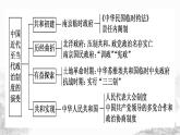 第3课 中国近代至当代政治制度的演变 课件--2022-2023学年高中历史统编版（2019）选择性必修一