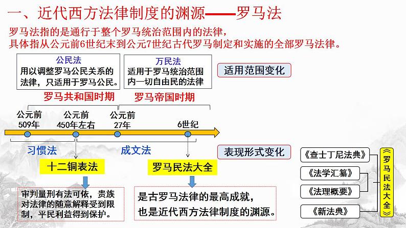 第9课 近代西方的法律与教化 课件--2022-2023学年高中历史统编版2019选择性必修104