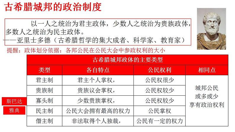 第2课 西方国家古代和近代政治制度的演变 课件--2022-2023学年高中历史统编版（2019）选择性必修一04