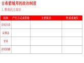 第2课 西方国家古代和近代政治制度的演变 课件--2022-2023学年高中历史统编版（2019）选择性必修一