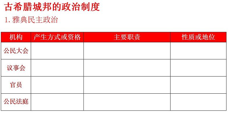 第2课 西方国家古代和近代政治制度的演变 课件--2022-2023学年高中历史统编版（2019）选择性必修一05