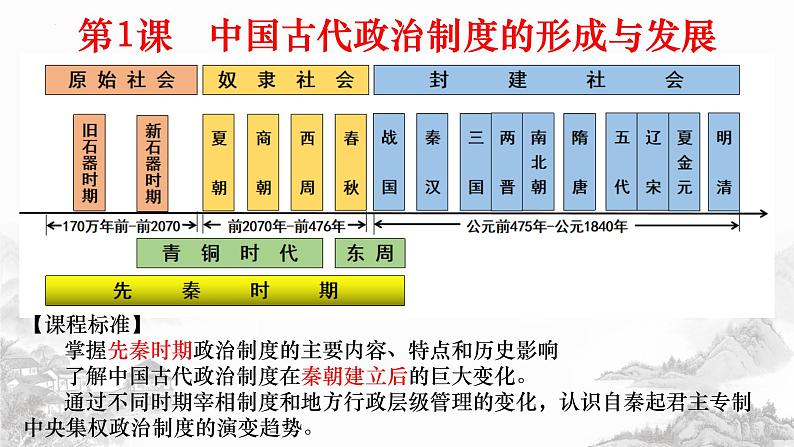 第1课 中国古代政治体制的形成与发展 课件--2022-2023学年高中历史统编版（2019）选择性必修一第2页