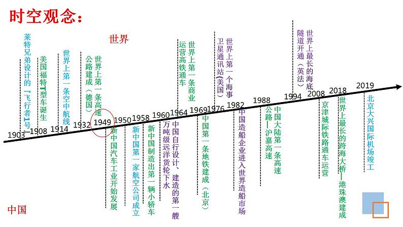 第13课 现代交通运输的新变化 课件--2022-2023学年高中历史统编版（2019）选择性必修二02