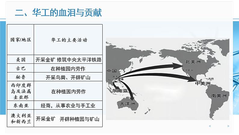 2023届高考历史二轮专题复习：迁徙·碰撞·交融 课件07