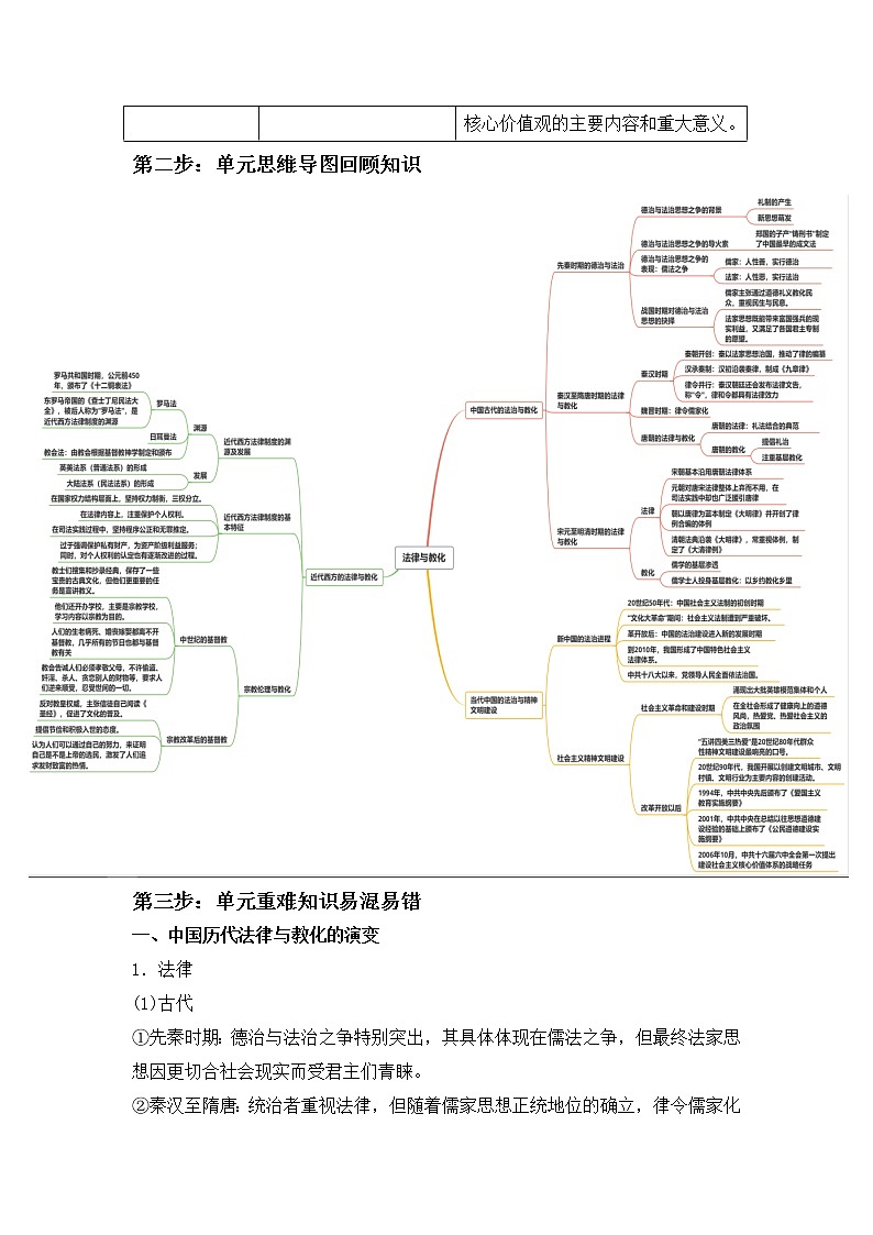第三单元 法律与教化  大单元“四步复习法”学案--2022-2023学年高中历史统编版2019选择性必修一02