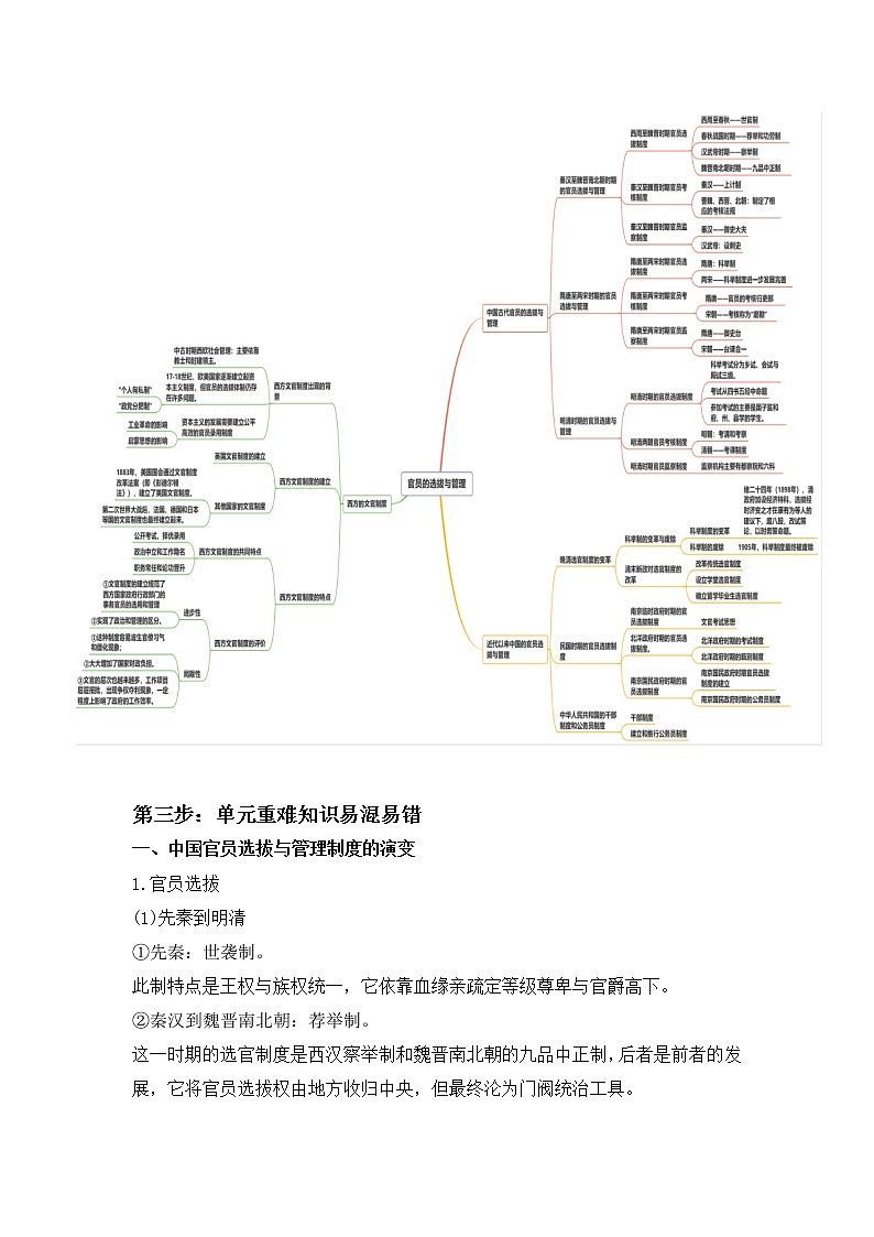第二单元 官员的选拔与管理  大单元“四步复习法”学案--2022-2023学年高中历史统编版2019选择性必修一02
