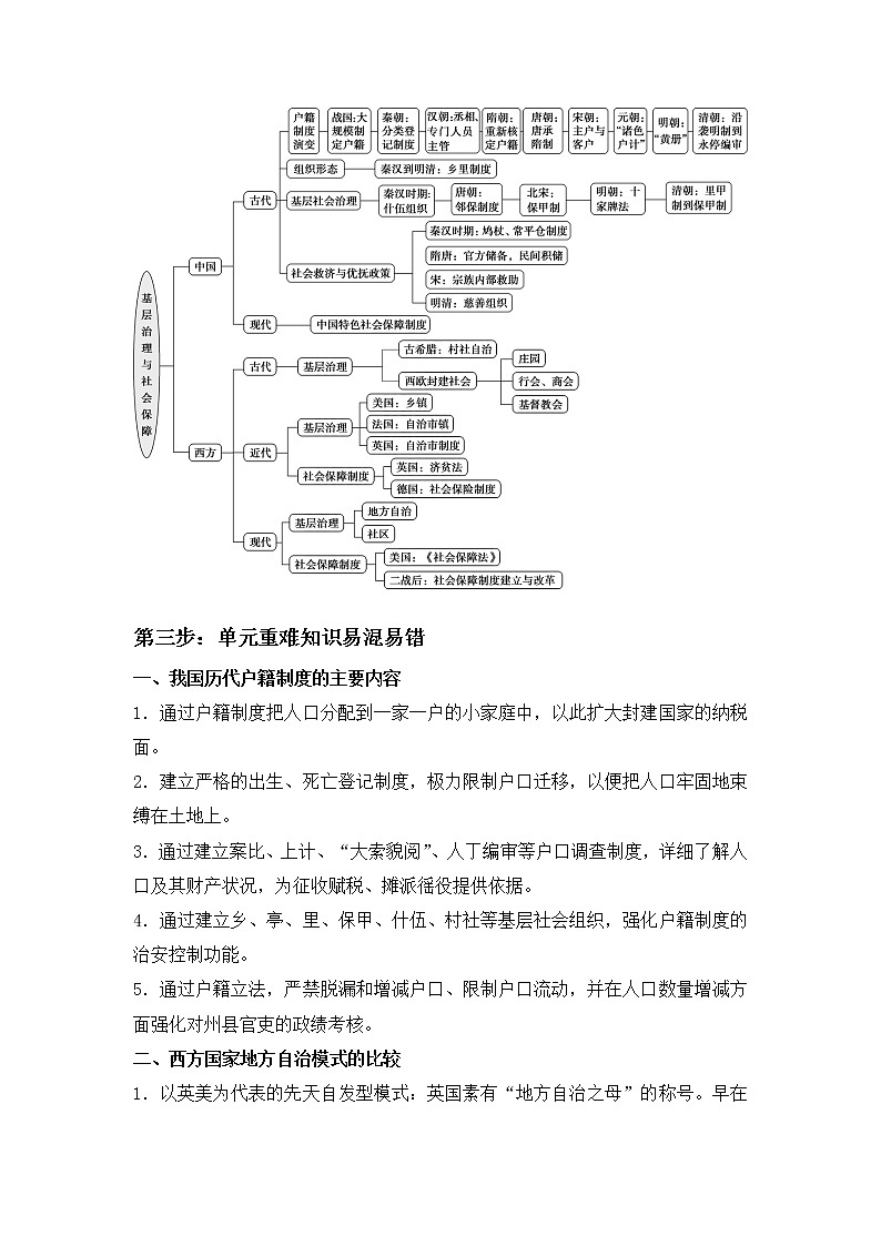 第六单元 基层治理与社会保障 大单元“四步复习法”学案--2022-2023学年高中历史统编版2019选择性必修一02