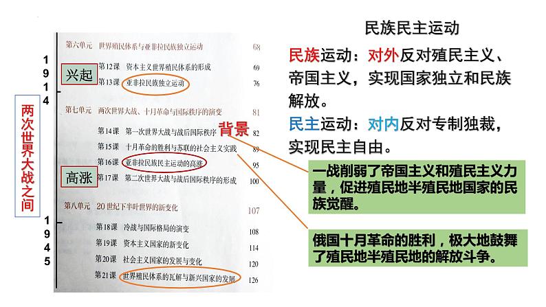 第16课 亚非拉民族民主运动的高涨 课件--2023届高三统编版（2019）必修中外历史纲要下一轮复习第3页