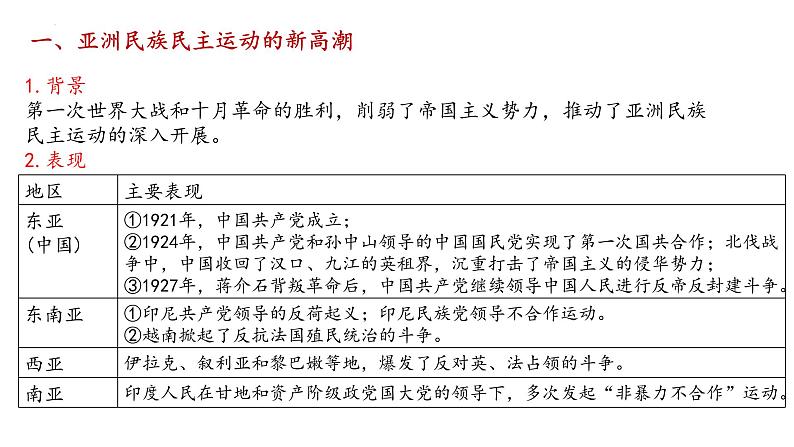 第16课 亚非拉民族民主运动的高涨 课件--2023届高三统编版（2019）必修中外历史纲要下一轮复习第8页