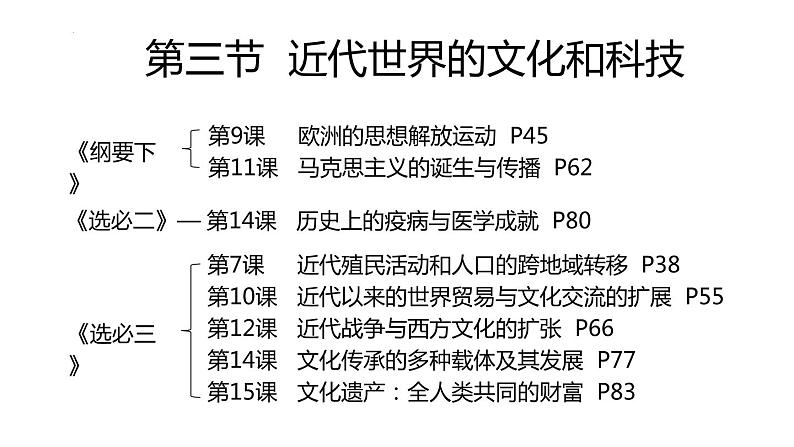 第九节 近代世界的文化和科技 课件--2023届高三统编版历史一轮复习第1页