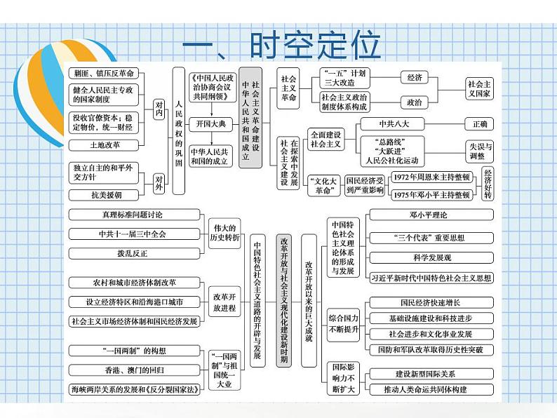 专题七 现代中国的社会主义建设和改革开放新时期  课件--2023届高考统编版历史二轮复习第3页