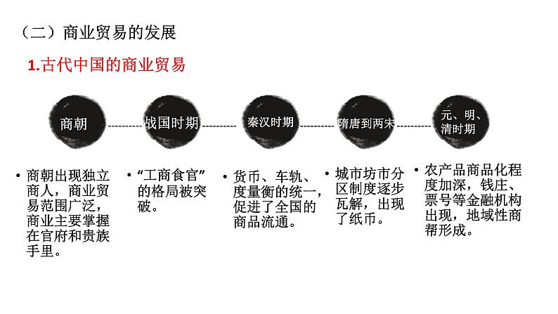 第7课 古代的商业贸易课件--2022-2023学年高中历史统编版（2019）选择性必修二07