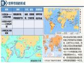 第8课 世界市场与商业贸易 课件