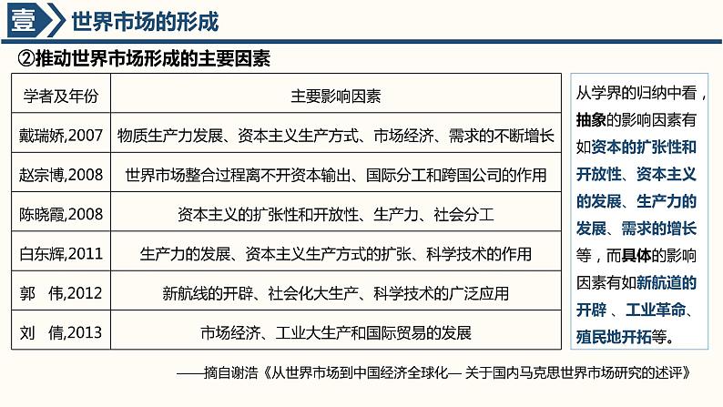 第8课 世界市场与商业贸易 课件08