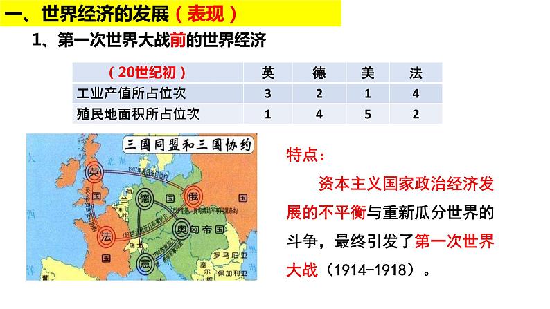 第9课 20世纪以来人类的经济与生活 课件02