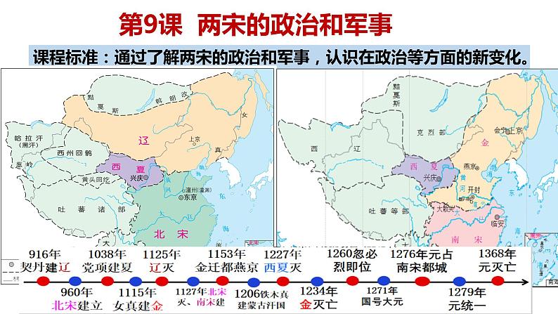 第9课 两宋的政治和军事 课件02