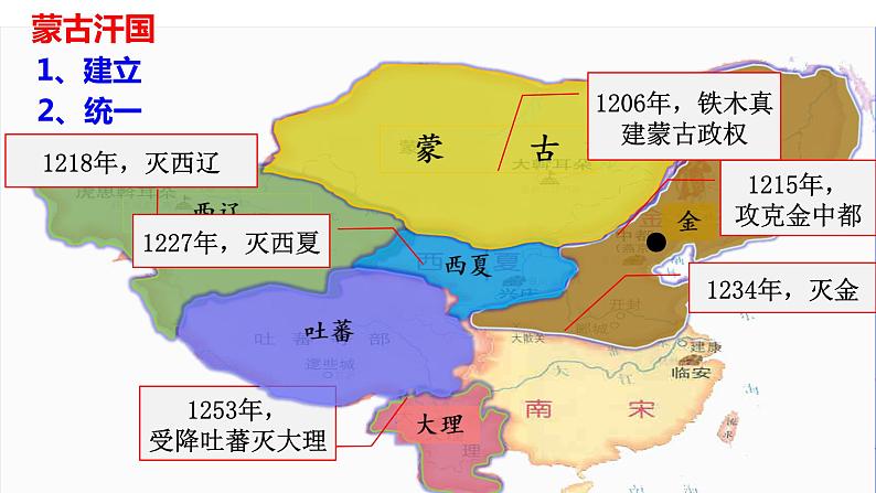 第10课 辽夏金元的统治 课件08
