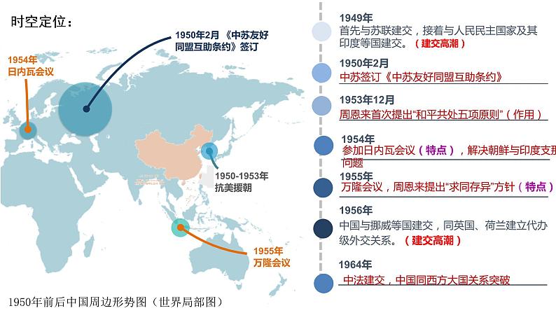 第14课 当代中国的外交 课件第5页