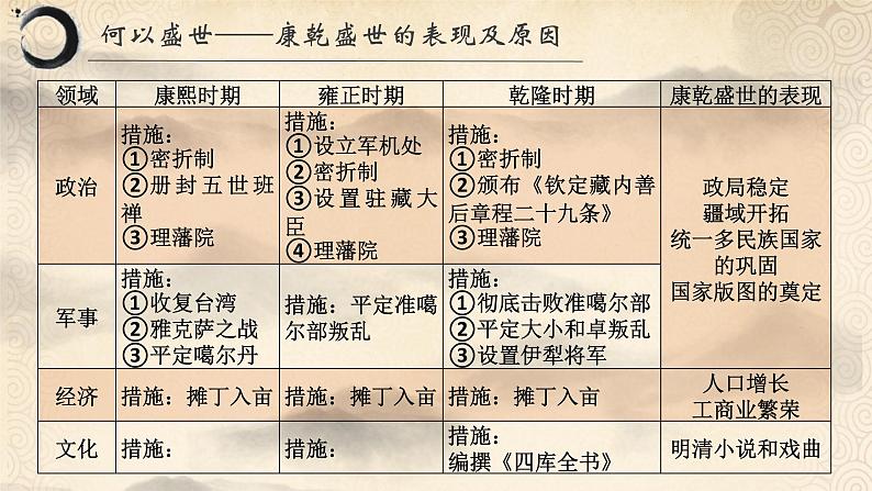 第14课 清朝前中期的鼎盛与危机 课件第5页