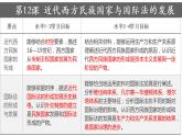 第12课 近代西方民族国家与国家法的发展 课件