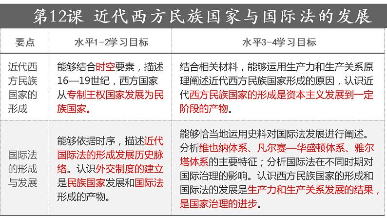 第12课 近代西方民族国家与国家法的发展 课件01