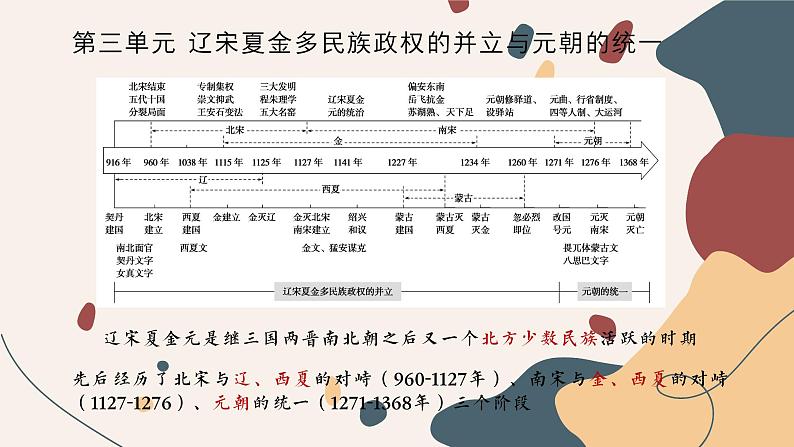 纲要上第9课 两宋的政治和军事 课件第1页