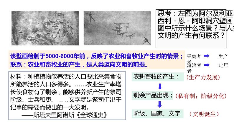 纲要下第1单元 复习课件第3页