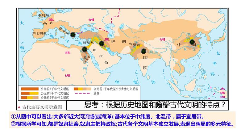 纲要下第1单元 复习课件第6页