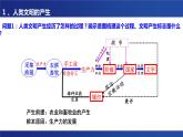 古代文明的产生与发展 课件