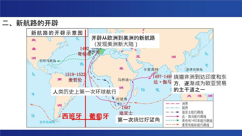 全球联系的建立 课件第7页