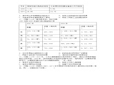 第五单元 货币与赋税制度 单元检测 --2022-2023学年高中历史统编版2019选择性必修1