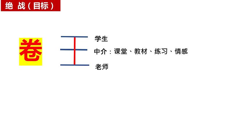 2023届高三统编版历史一轮复习漫谈课件第2页