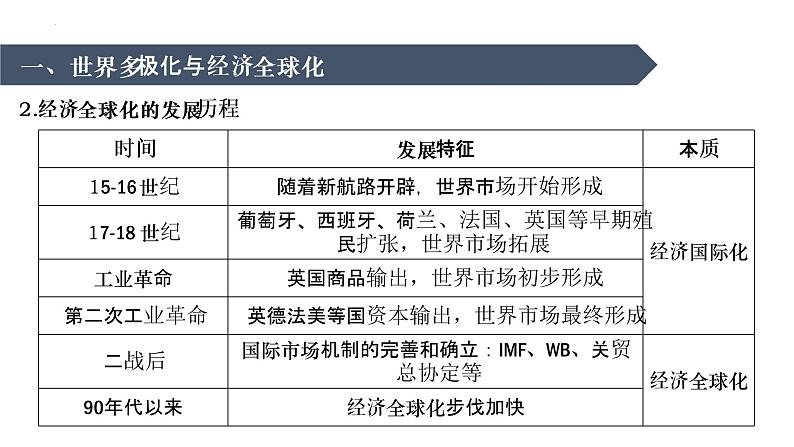 当代世界发展的特点与主要趋势 课件--2023届高三统编版历史一轮复习第7页