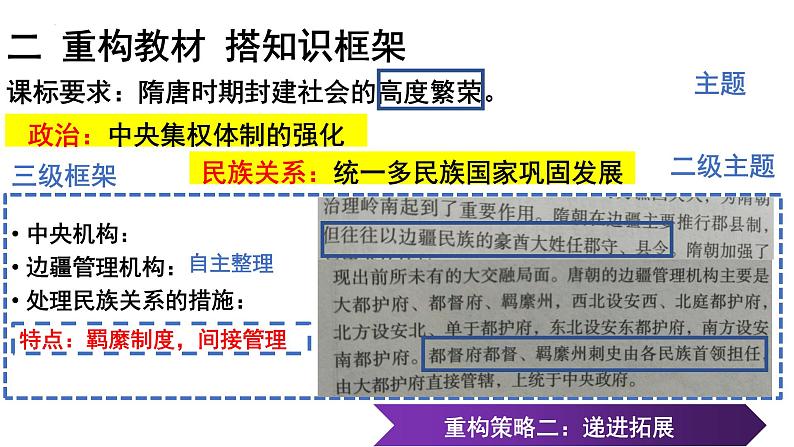 第6课 从隋唐盛世到五代十国 融通教学课件--2023届高三统编版（2019）必修中外历史纲要上一轮复习06