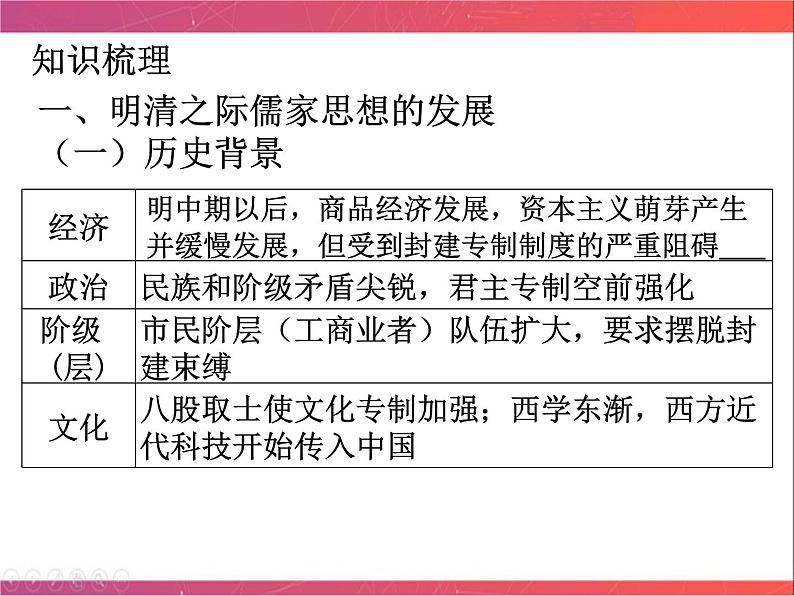 第30讲 明末清初的思想活跃局面 课件--陕西省铜川市王益中学2023届高三人民版历史必修3一轮复习07