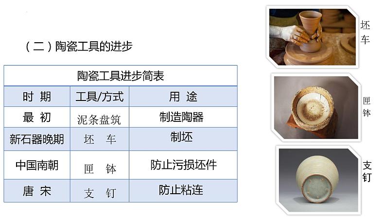 第二单元 生产工具与劳作方式 课件--2023届高三历史统编版（2019）选择性必修二经济与社会生活一轮复习第7页